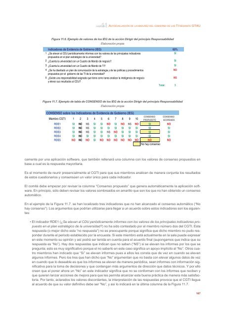 Gobierno de las TI para universidades - CRUE