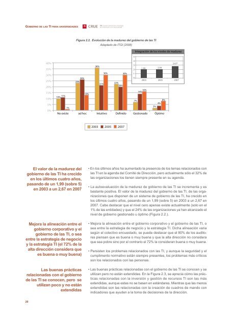 Gobierno de las TI para universidades - CRUE