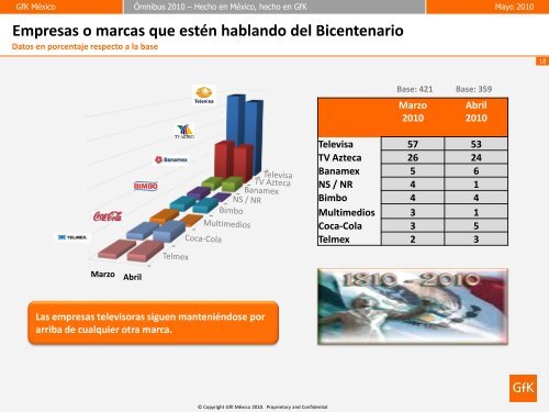 Hecho en México, hecho en GfK - AMAI