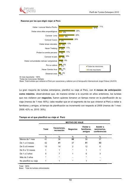 Perfil del Turista Extranjero - promperu