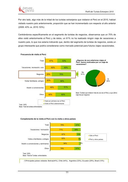 Perfil del Turista Extranjero - promperu