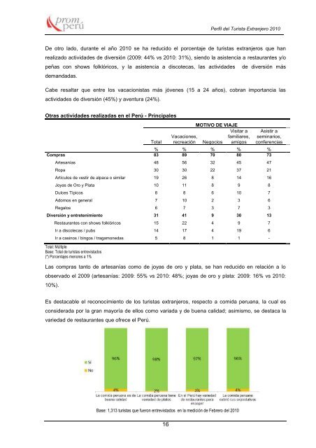 Perfil del Turista Extranjero - promperu