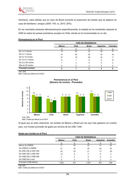 Perfil del Turista Extranjero - promperu