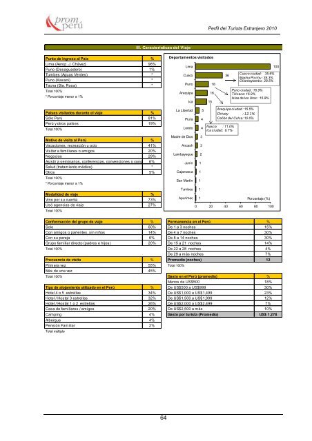 Perfil del Turista Extranjero - promperu