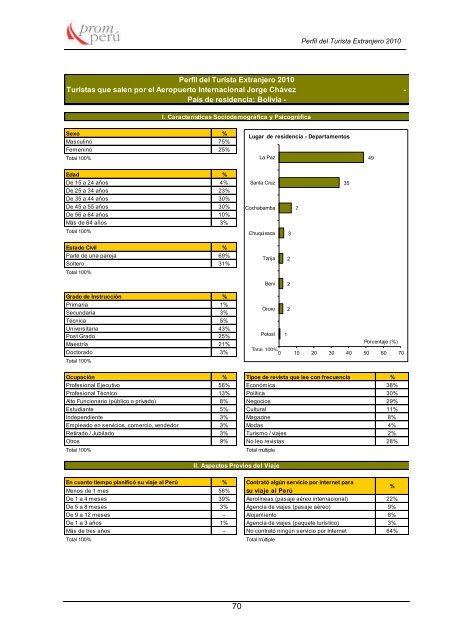 Perfil del Turista Extranjero - promperu