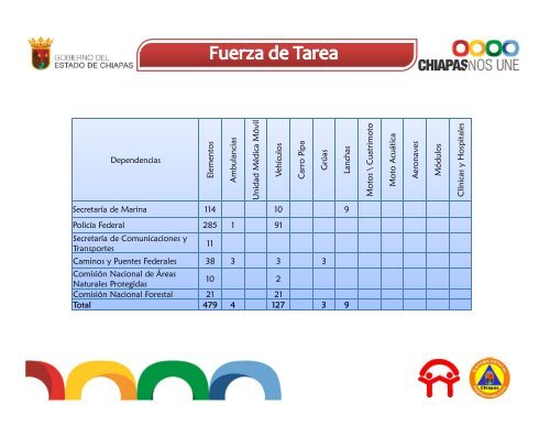 istmo costa, soconusco, sierra mariscal, meseta comiteca