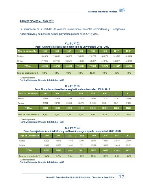 Resumen de Datos Estadísticos - II Censo Nacional Universitario