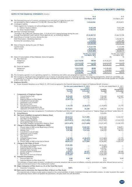 SUBSIDIARY COMPANIES - ITC Ltd