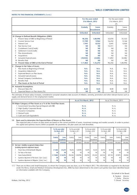 SUBSIDIARY COMPANIES - ITC Ltd