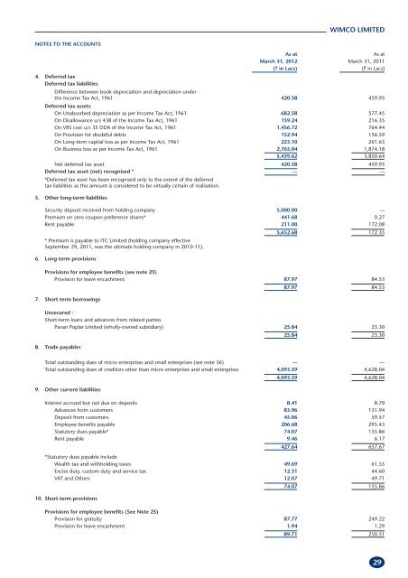 SUBSIDIARY COMPANIES - ITC Ltd