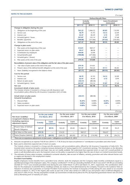 SUBSIDIARY COMPANIES - ITC Ltd