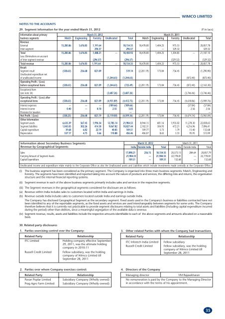 SUBSIDIARY COMPANIES - ITC Ltd