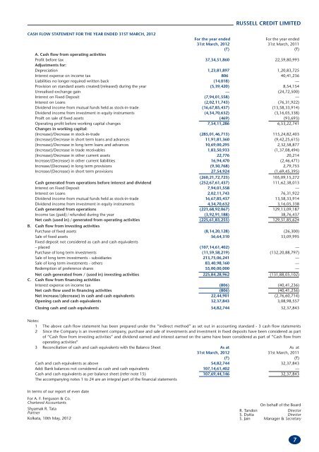 SUBSIDIARY COMPANIES - ITC Ltd