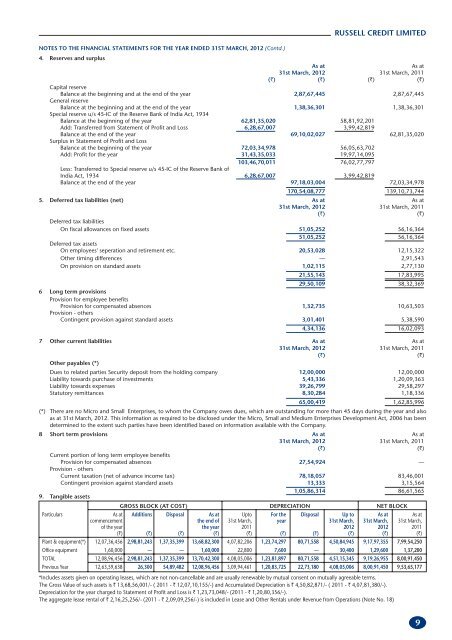 SUBSIDIARY COMPANIES - ITC Ltd