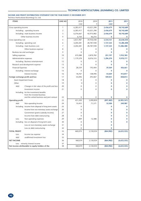 SUBSIDIARY COMPANIES - ITC Ltd