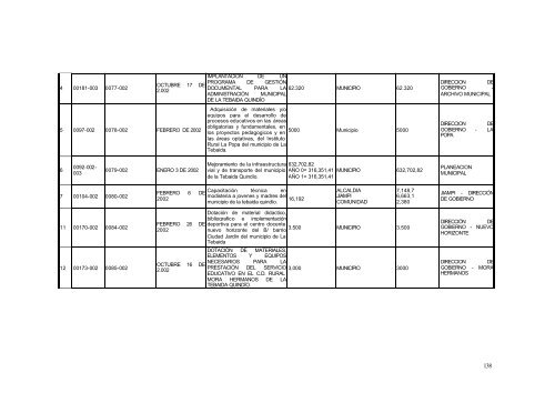 Informe de Gestión Municipio de Tebaida - Centro de ...