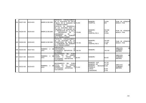 Informe de Gestión Municipio de Tebaida - Centro de ...