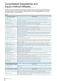 Consolidated Subsidiaries and Equity-method Affiliates - Fuji Electric