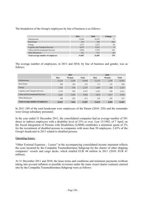 ACCIONA, S.A. AND SUBSIDIARIES (Consolidated Group ...