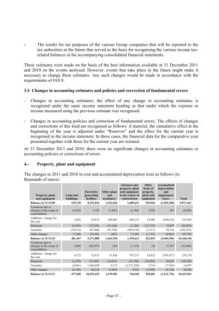 ACCIONA, S.A. AND SUBSIDIARIES (Consolidated Group ...