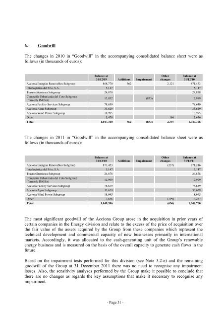 ACCIONA, S.A. AND SUBSIDIARIES (Consolidated Group ...