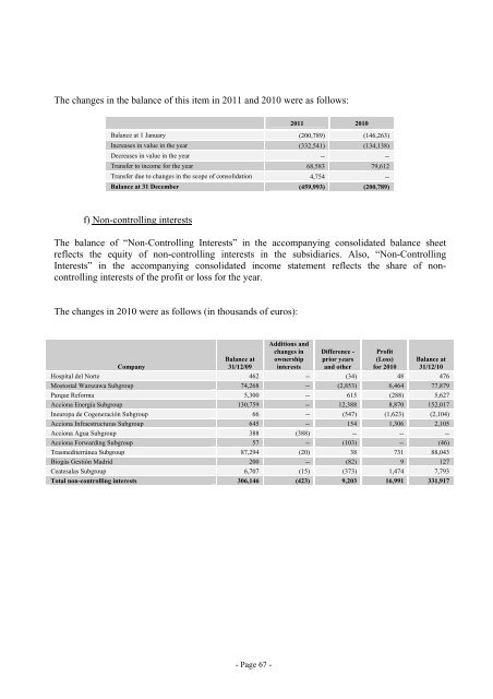 ACCIONA, S.A. AND SUBSIDIARIES (Consolidated Group ...