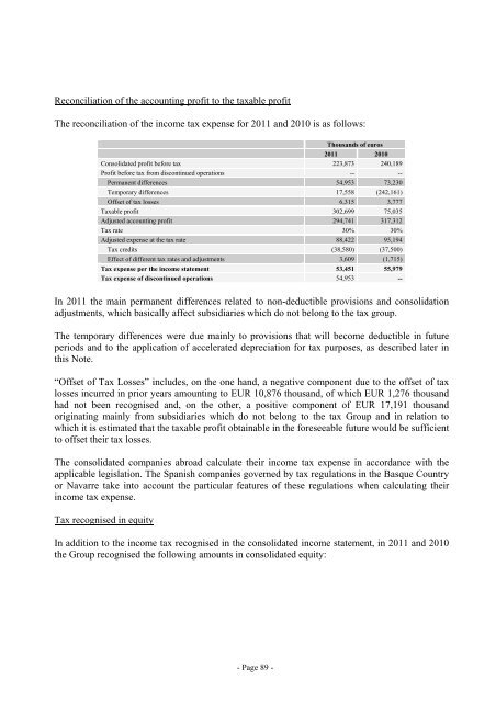 ACCIONA, S.A. AND SUBSIDIARIES (Consolidated Group ...