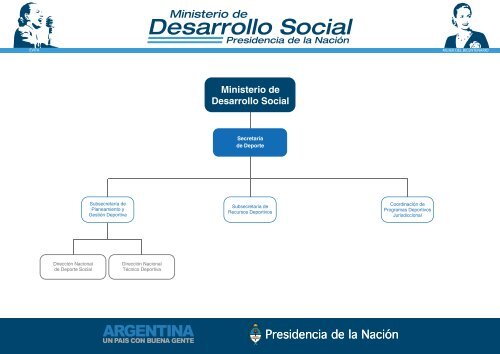 Descargar organigrama completo - Ministerio de Desarrollo Social