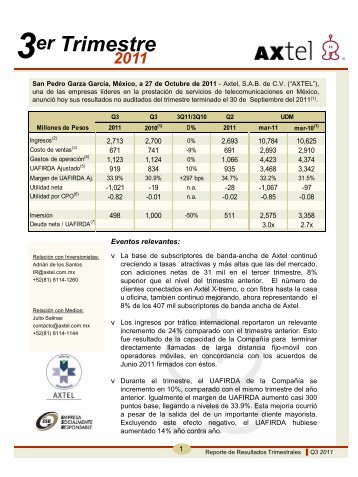 Q3 2011 Resultados (Español) - Axtel