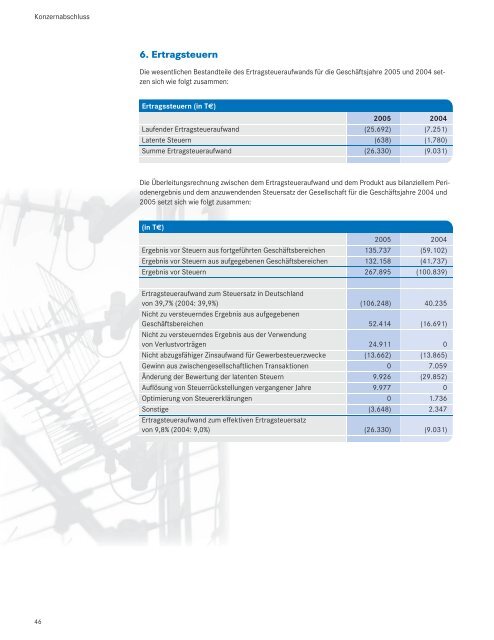 PrimaCom - Geschäftsbericht 2005