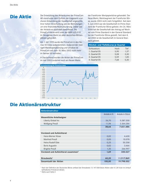 PrimaCom - Geschäftsbericht 2005