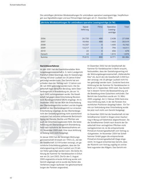 PrimaCom - Geschäftsbericht 2005