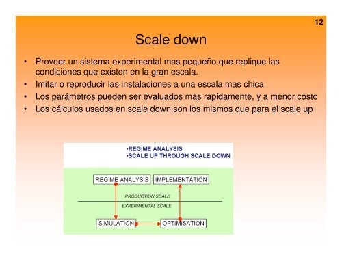 Clase Escalado - Universidad Nacional de Quilmes