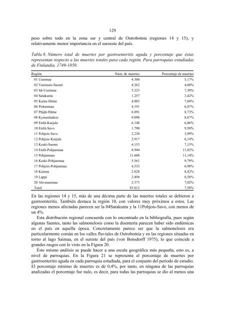 Importancia de la viruela, gastroenteritis aguda y paludismo ... - Oulu