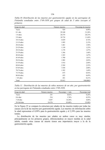 Importancia de la viruela, gastroenteritis aguda y paludismo ... - Oulu