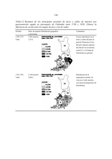 Importancia de la viruela, gastroenteritis aguda y paludismo ... - Oulu