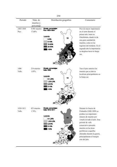 Importancia de la viruela, gastroenteritis aguda y paludismo ... - Oulu