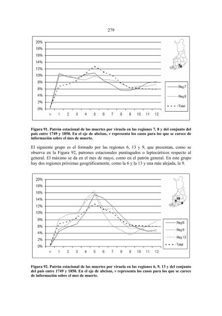 Importancia de la viruela, gastroenteritis aguda y paludismo ... - Oulu