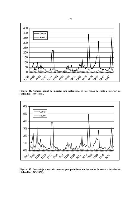 Importancia de la viruela, gastroenteritis aguda y paludismo ... - Oulu