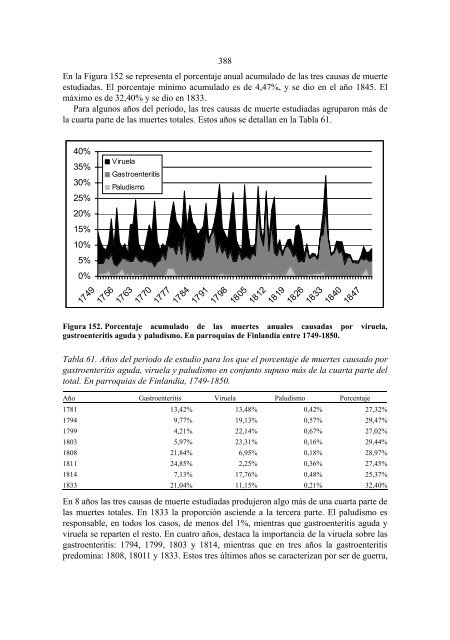 Importancia de la viruela, gastroenteritis aguda y paludismo ... - Oulu