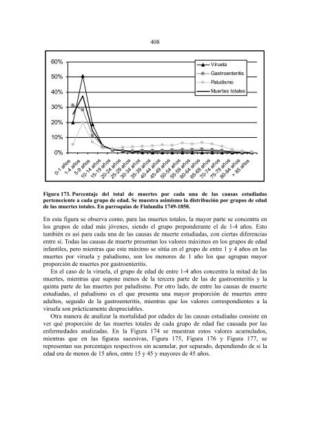 Importancia de la viruela, gastroenteritis aguda y paludismo ... - Oulu