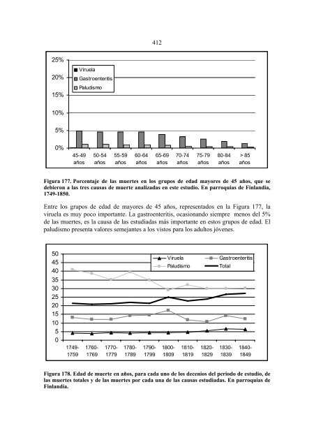 Importancia de la viruela, gastroenteritis aguda y paludismo ... - Oulu