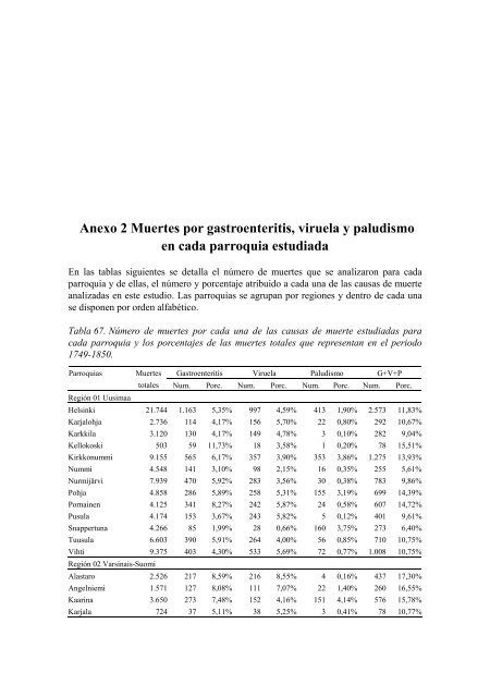 Importancia de la viruela, gastroenteritis aguda y paludismo ... - Oulu