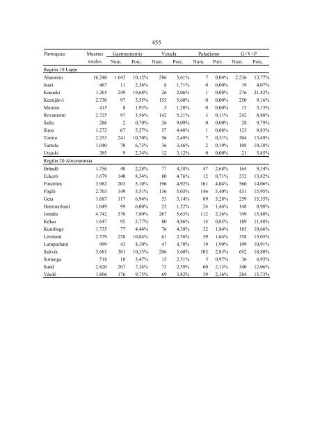 Importancia de la viruela, gastroenteritis aguda y paludismo ... - Oulu