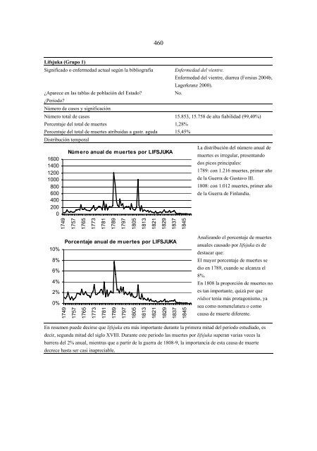 Importancia de la viruela, gastroenteritis aguda y paludismo ... - Oulu