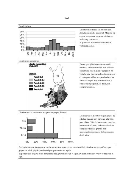 Importancia de la viruela, gastroenteritis aguda y paludismo ... - Oulu