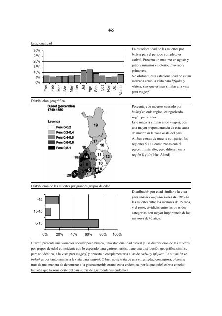 Importancia de la viruela, gastroenteritis aguda y paludismo ... - Oulu