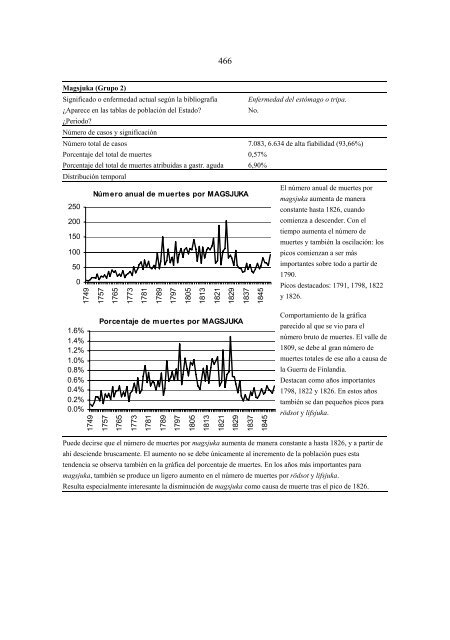 Importancia de la viruela, gastroenteritis aguda y paludismo ... - Oulu