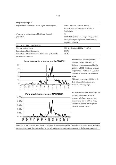 Importancia de la viruela, gastroenteritis aguda y paludismo ... - Oulu