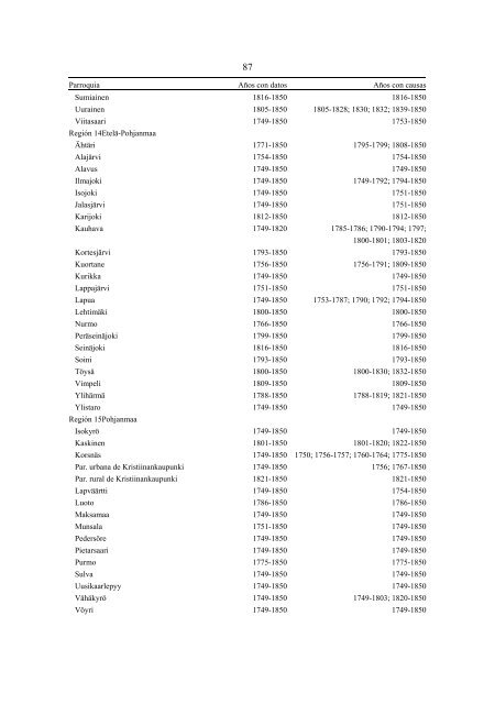 Importancia de la viruela, gastroenteritis aguda y paludismo ... - Oulu